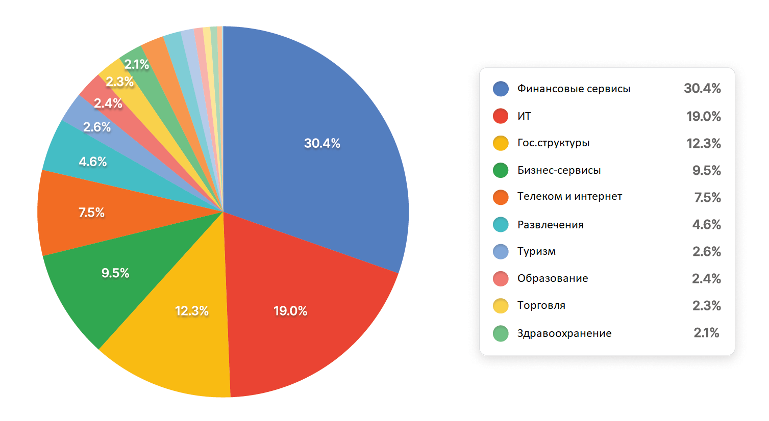 Imperva - DDoS-атаки в 1 квартале 2022.