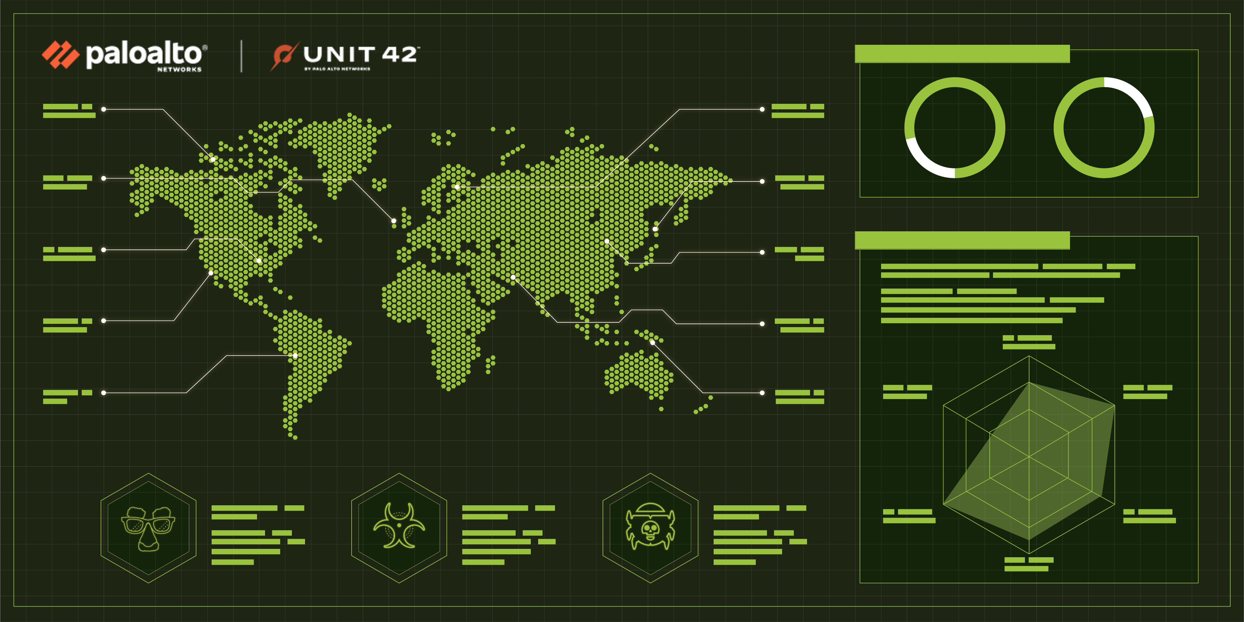 Unit 42. Gallium инфографика. Palo Alto Networks Unit 42.