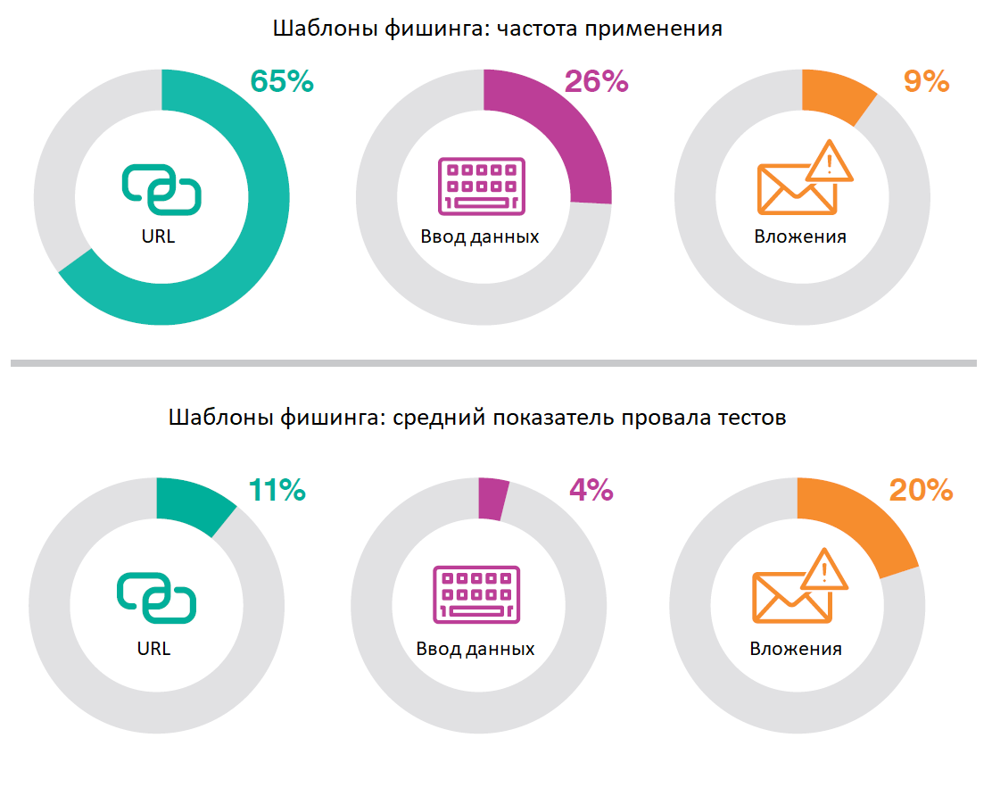 Телефонное мошенничество