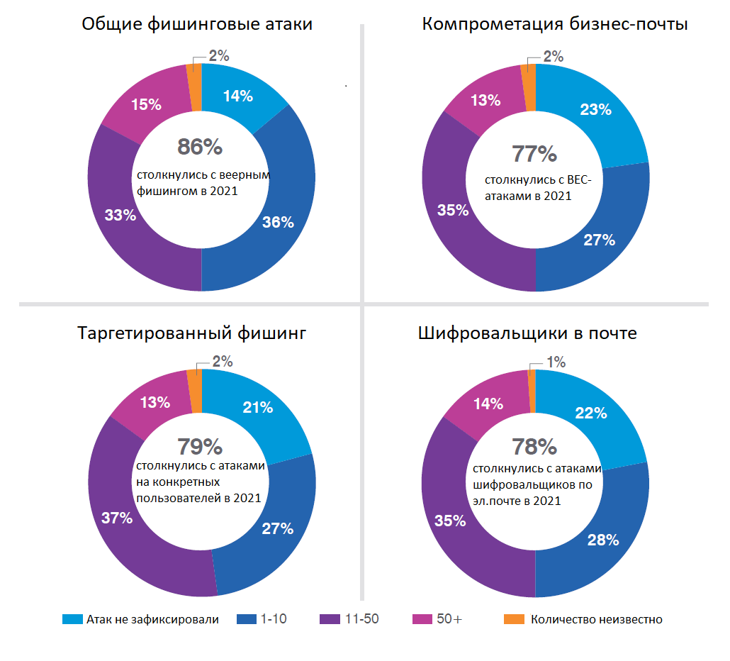 Что такое фишинговая атака в криптовалюте и как ее предотвратить?