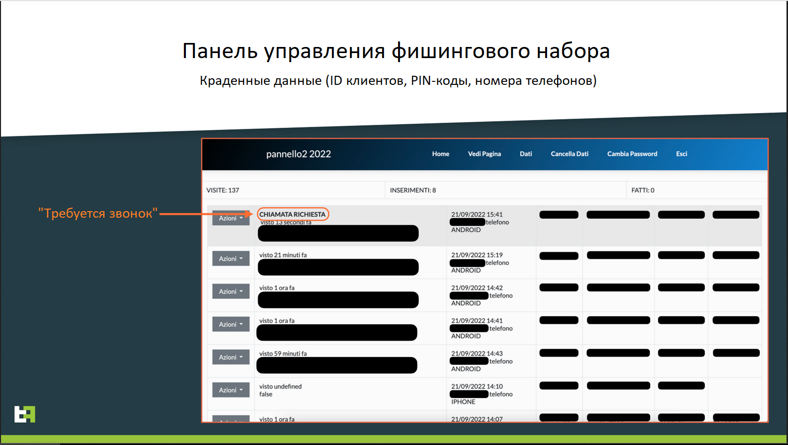 Комбинация вишинга и банковских вредоносов в атаках на итальянские банки.