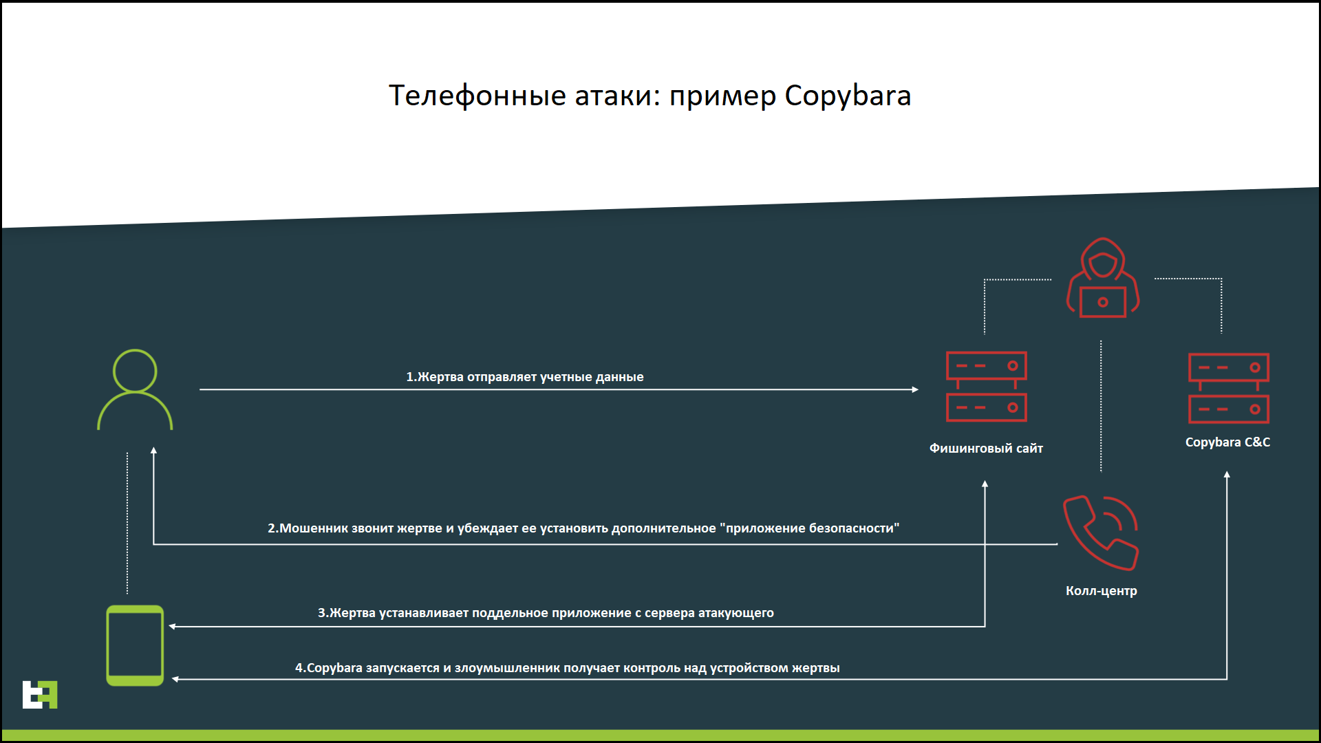 Комбинация вишинга и банковских вредоносов в атаках на итальянские банки.