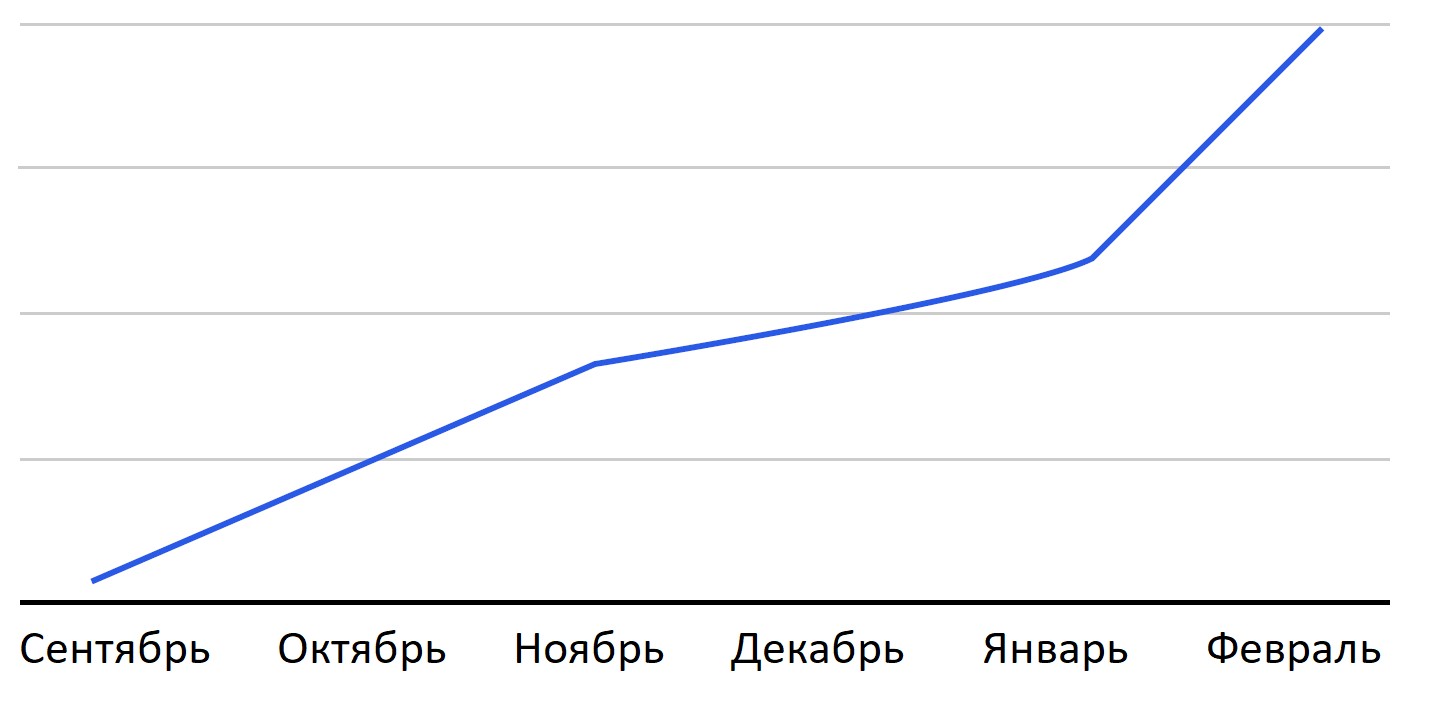 Imperva - Вредоносные боты: пандемия интернета.