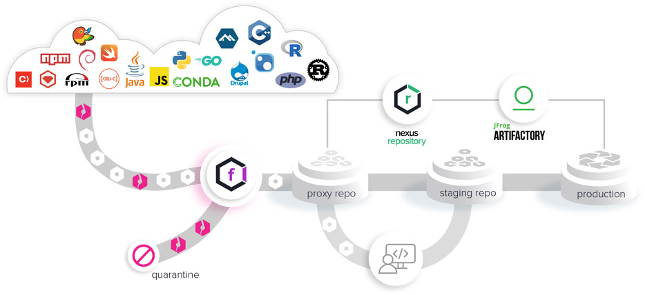 Sonatype nexus что это. scheme 2. Sonatype nexus что это фото. Sonatype nexus что это-scheme 2. картинка Sonatype nexus что это. картинка scheme 2